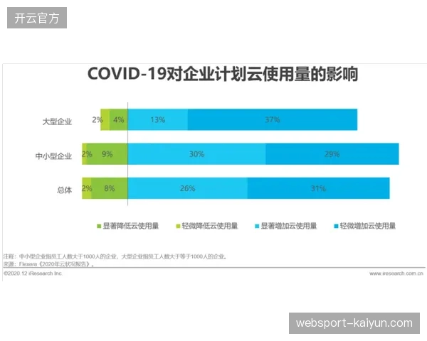 云转播网络通信资费与门票溢价之间的关联性推演